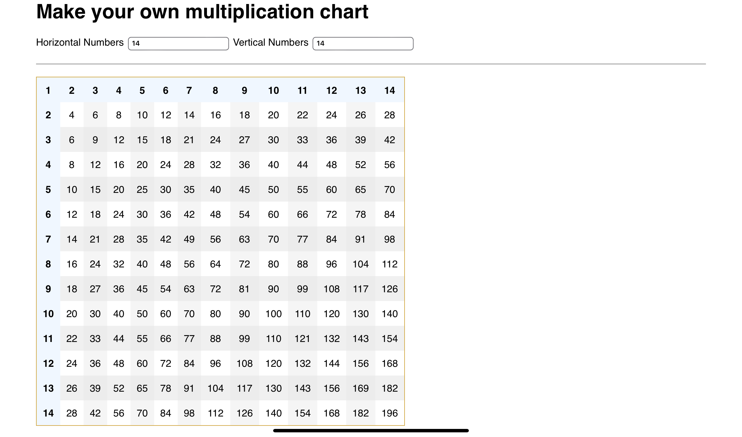 Multiplication Chart