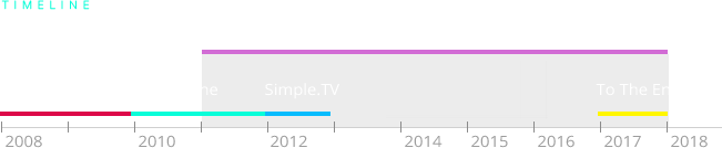 time line statistics